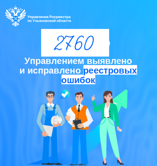 В I полугодии 2025 Управлением выявлено и исправлено 2760 реестровых ошибок. В I полугодии 2025 Управлением выявлено и исправлено 2760 реестровых ошибок.
