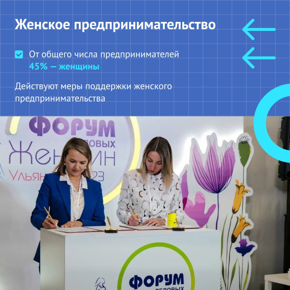 Неделя нацпроекта «Малое и среднее предпринимательство» проходит в Ульяновской области..