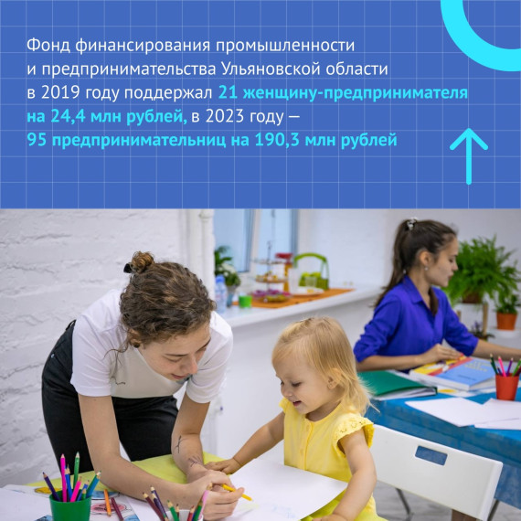 Неделя нацпроекта «Малое и среднее предпринимательство» проходит в Ульяновской области..